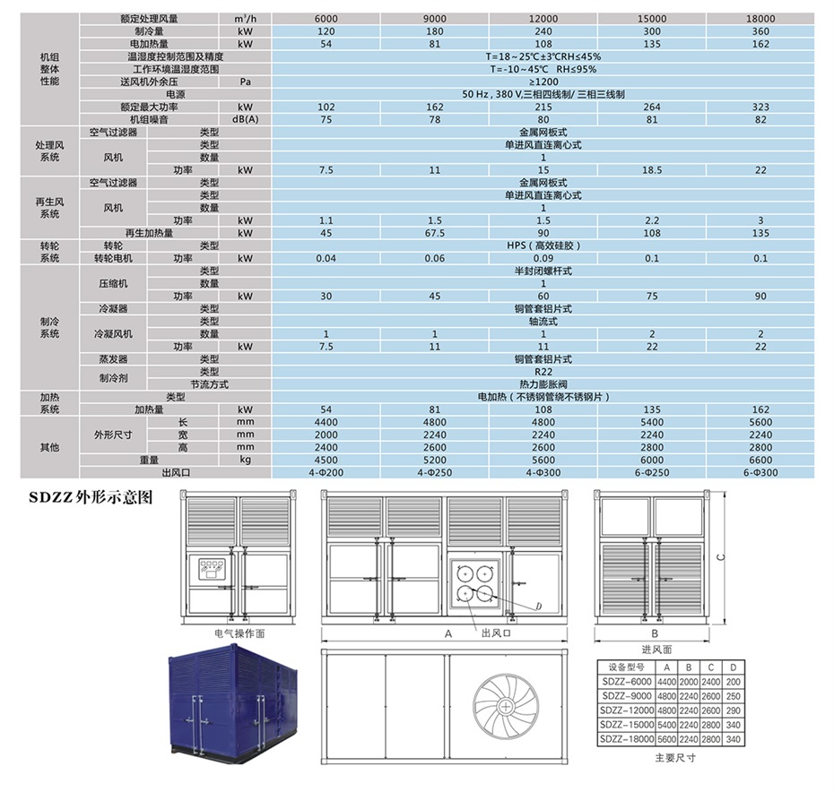 四季型、涂裝專用組合式除濕機_12